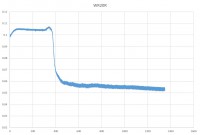 WR20
