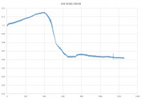 ENI0W30